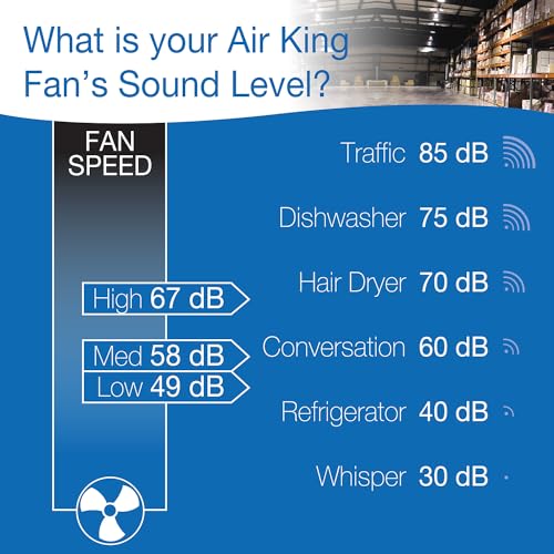 Air King Industrial Grade High Velocity Pivoting Floor Fan