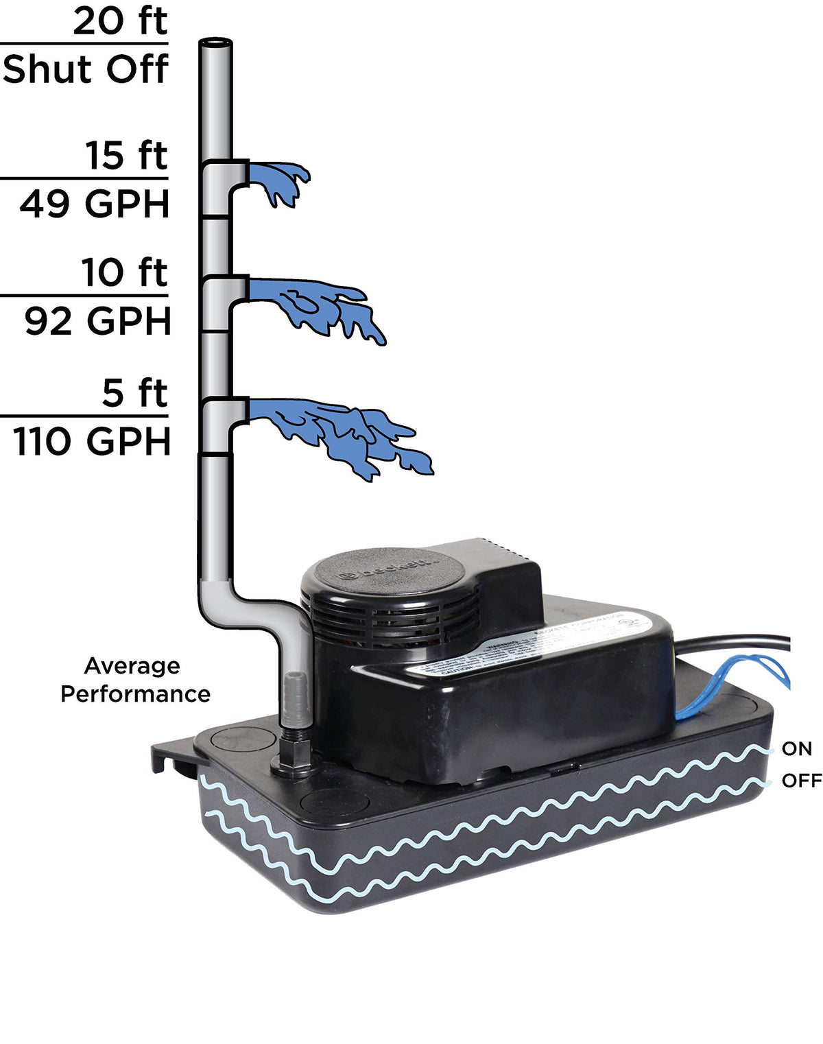Beckett Low Profile Condensate Pump with Safety Switch